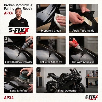 S-FIXX APX4 Ultra Strength Repair Adhesive & Reinforcing Filler Powder Kit